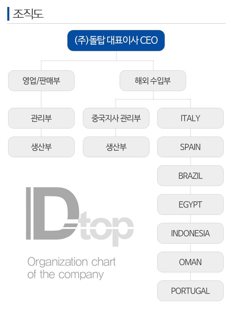 주식회사 돌탑_내용